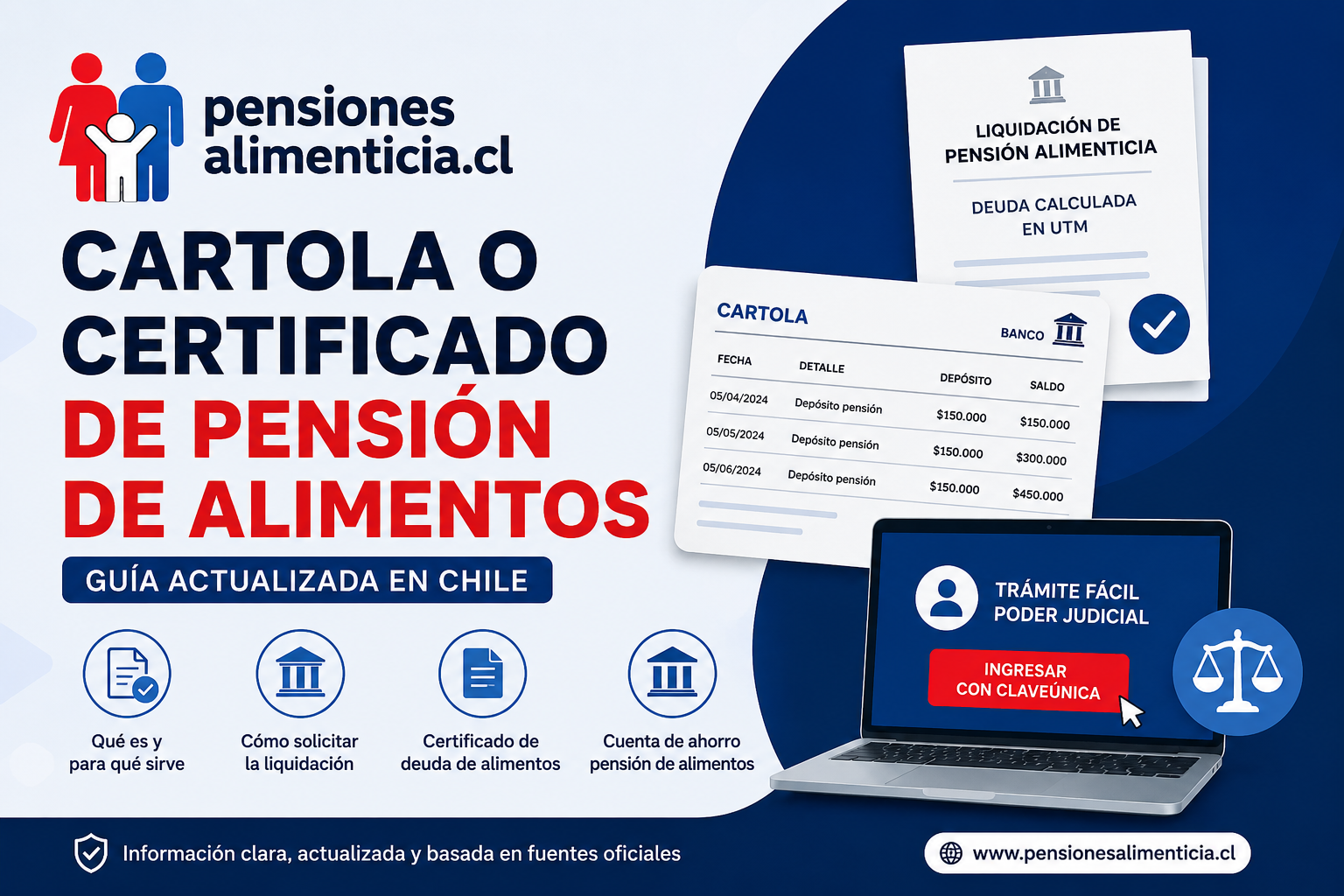 Imagen ilustrativa sobre cartola o certificado de pensión de alimentos en Chile